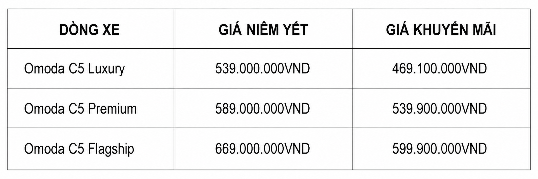 Bảng giá Omoda C5