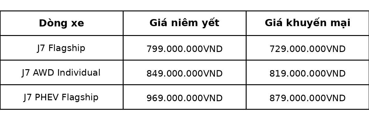 Bảng giá Jaecoo J7